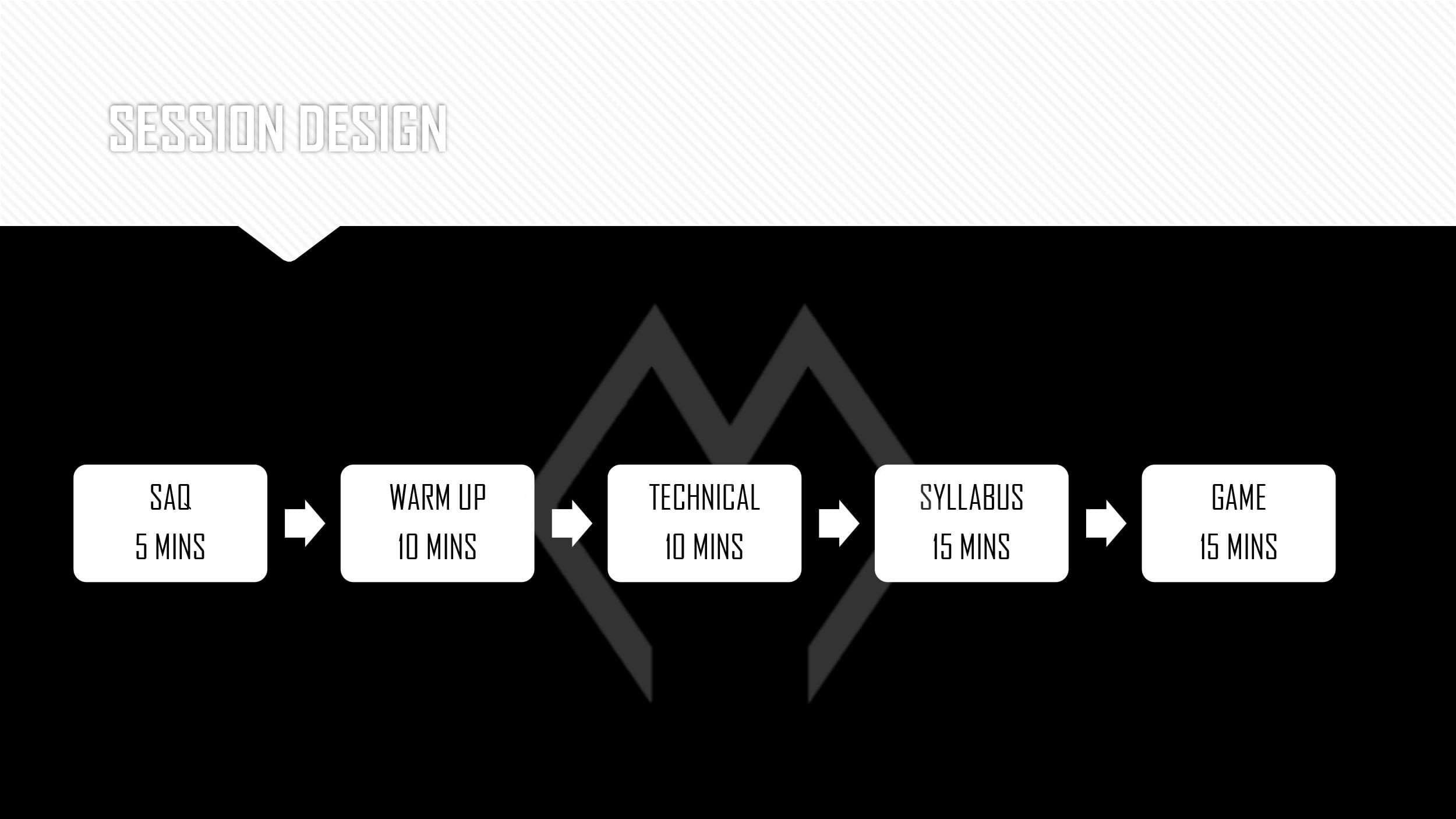 Football Development Syllabus