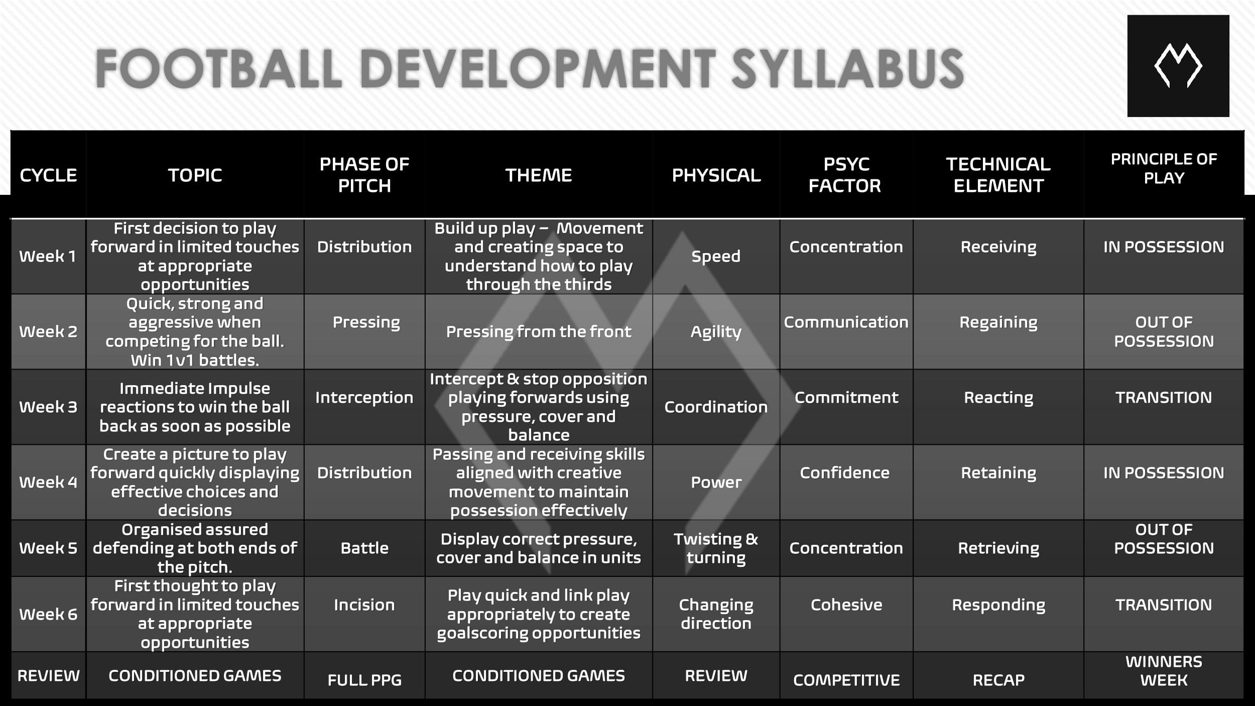 Football Development Syllabus