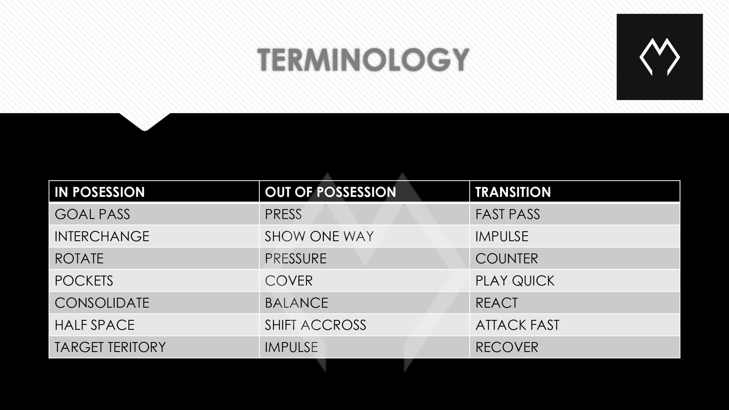 Football Development Syllabus